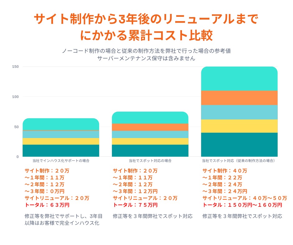 エレメンター（Elementor）とは？サイト運営の内製化からホームページ制作を考える | エクスペクト合同会社