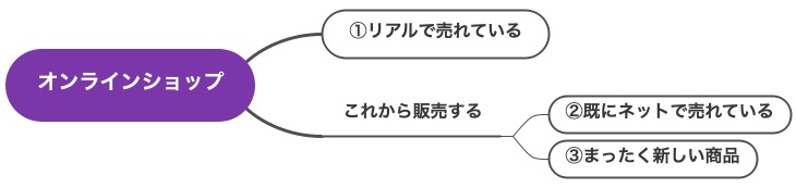 オンラインショップ開設を解説